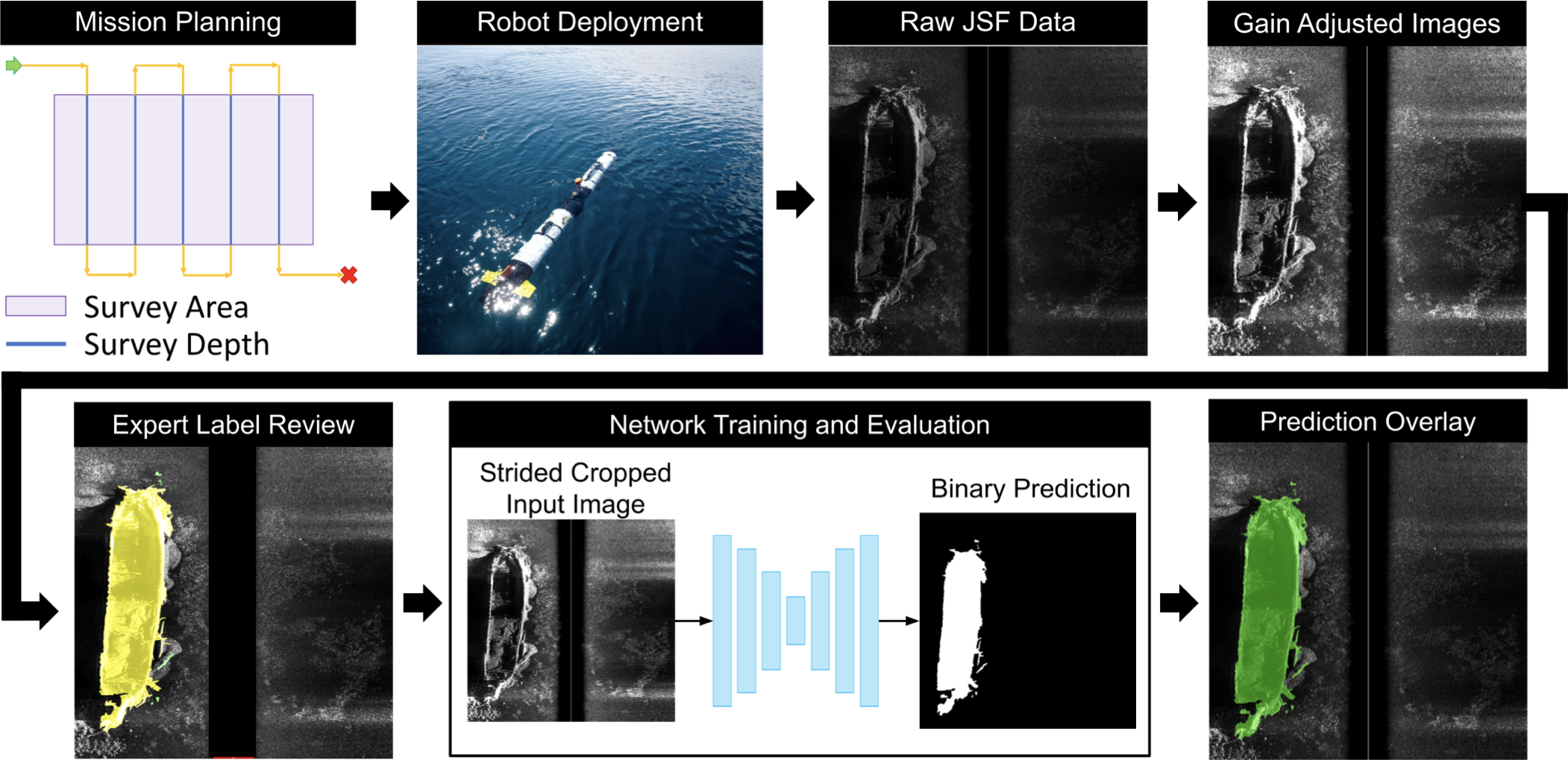 Shipwreck segmentation