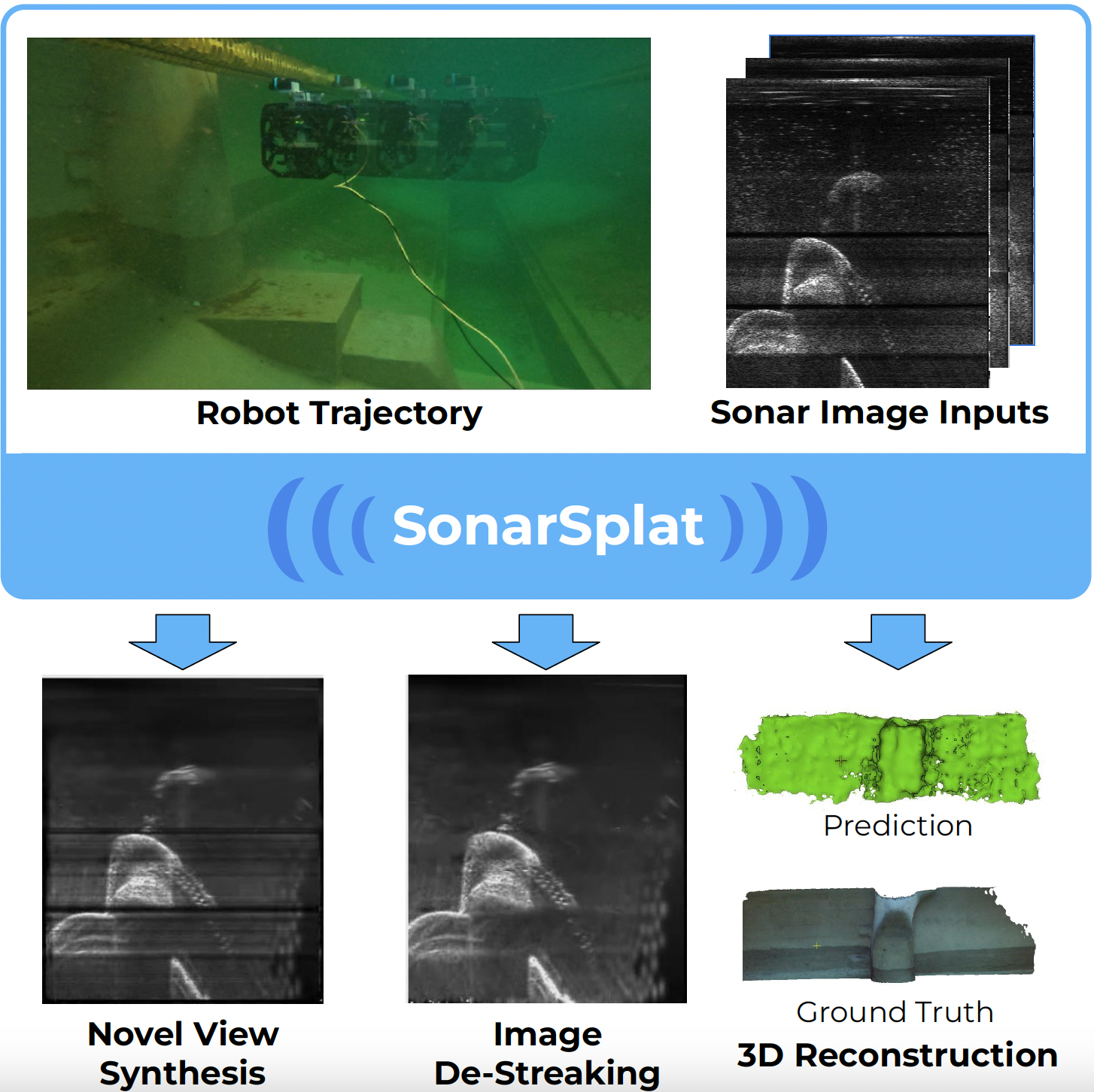 SonarSplat
